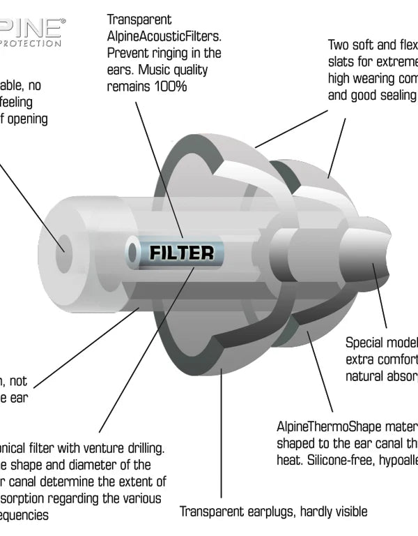 Alpine_Party_Plug_close_up