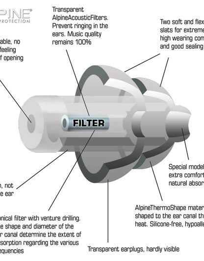 Alpine_Party_Plug_close_up