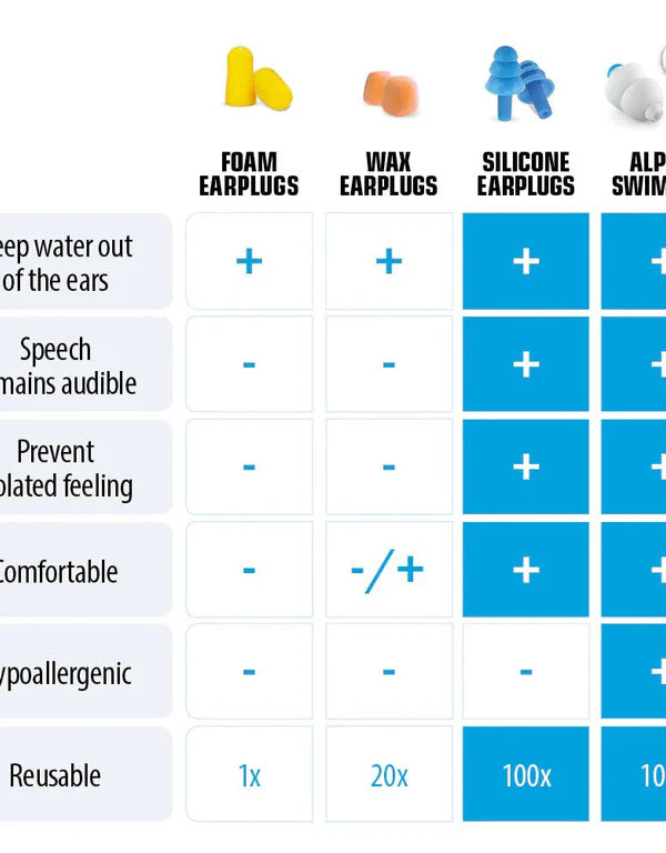 Alpine_Swim_safe_ear_plugs_comparisons
