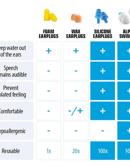 Alpine_Swim_safe_ear_plugs_comparisons