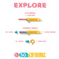 Makedo Explore Upcycled Cardboard Construction Toolkit- Medium