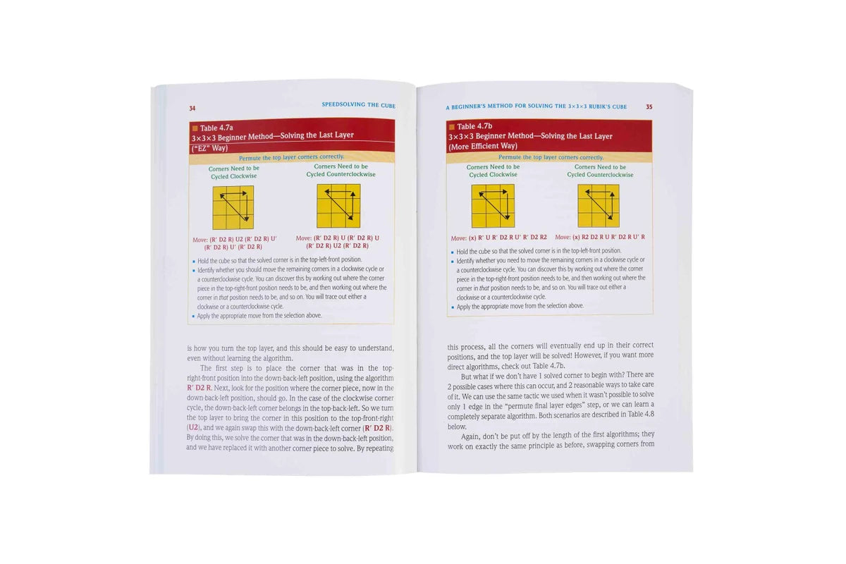Speedsolving The Cube by Dan Harris